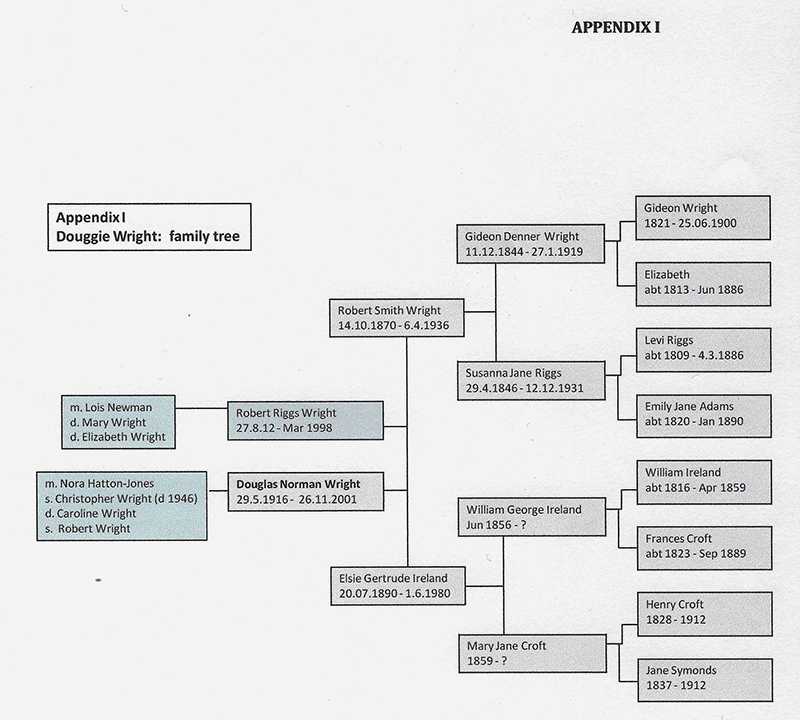 Wright Family Tree